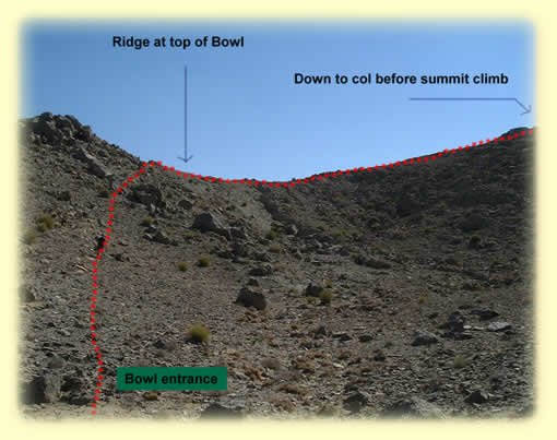 Route through the Bowl